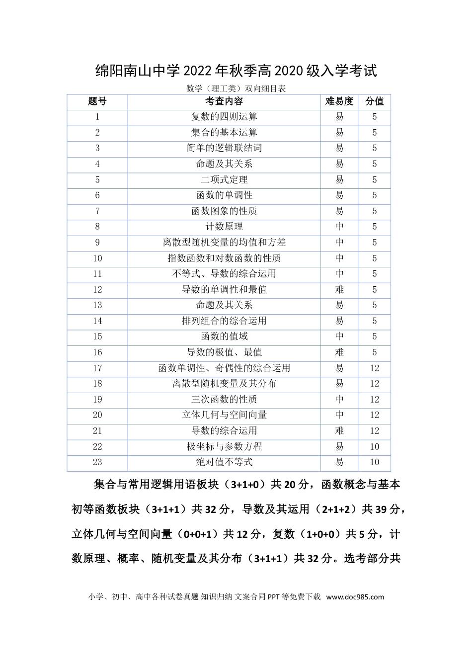 高考数学数理双向细目表.doc