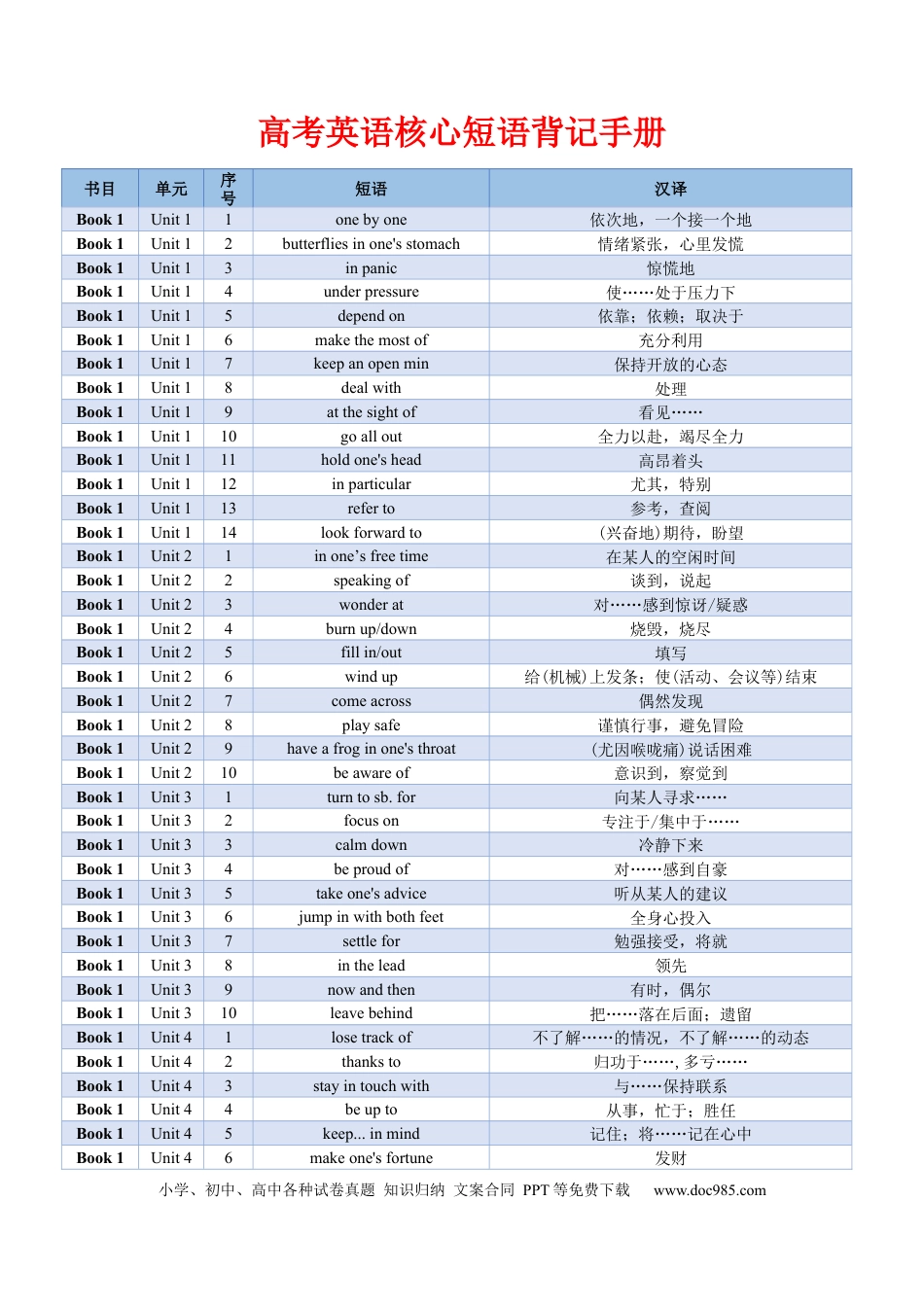 高考英语02+高考英语核心短语背记手册（外研版2019必修一至选必四）-2025年高考英语一轮复习考点帮（天津专版）.docx