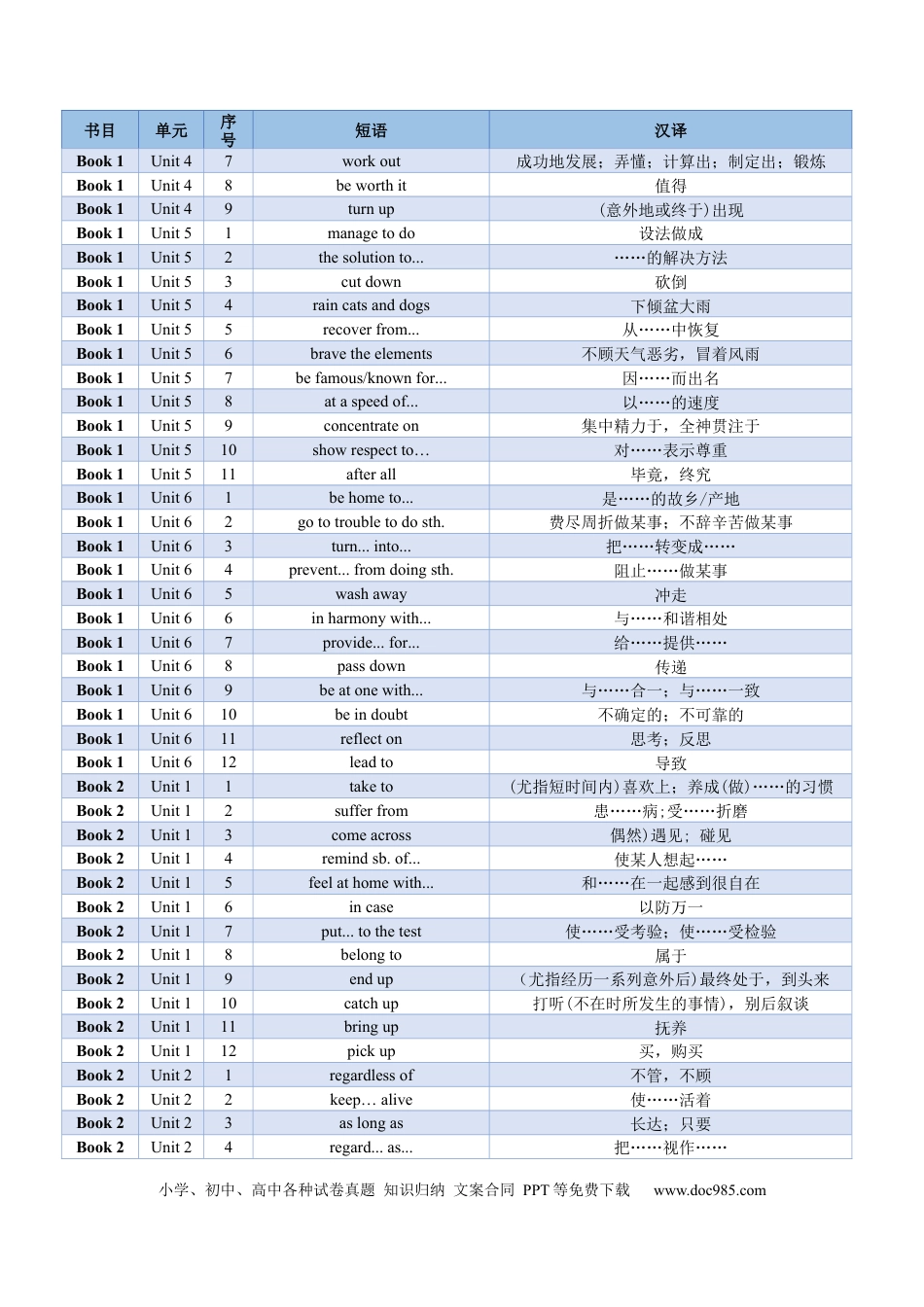 高考英语02+高考英语核心短语背记手册（外研版2019必修一至选必四）-2025年高考英语一轮复习考点帮（天津专版）.docx