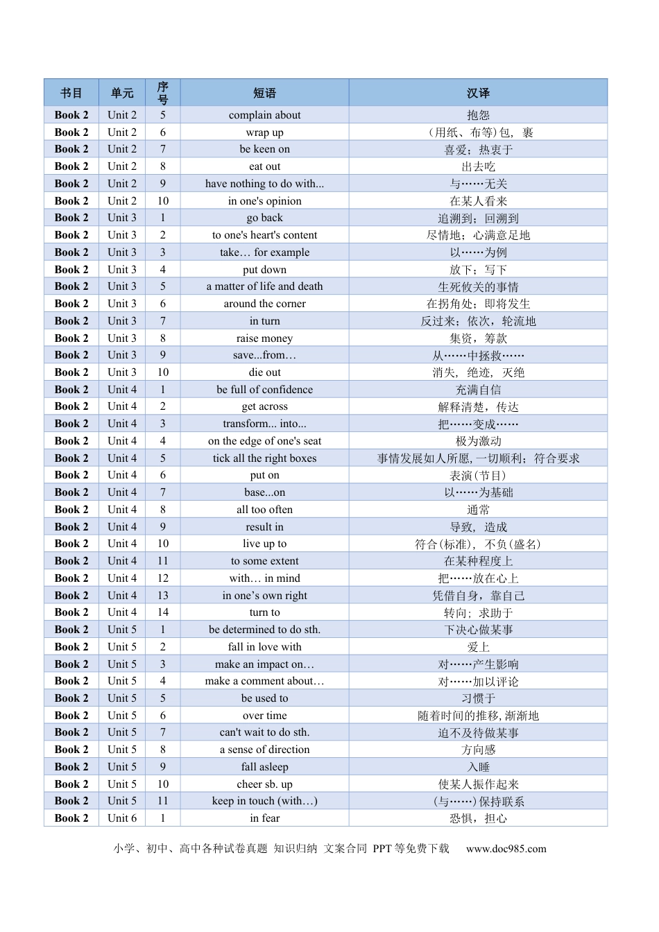 高考英语02+高考英语核心短语背记手册（外研版2019必修一至选必四）-2025年高考英语一轮复习考点帮（天津专版）.docx