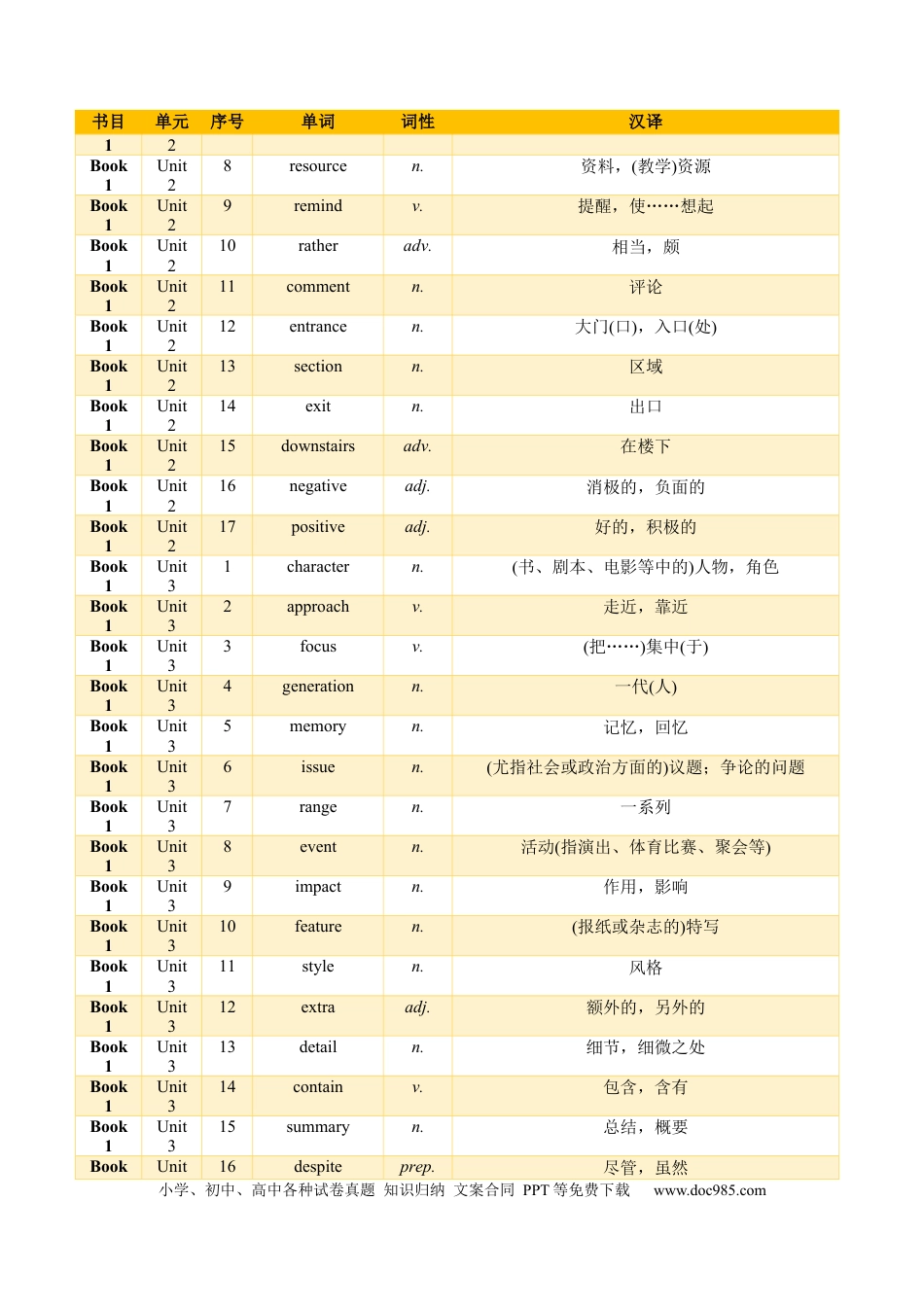 高考英语01+高考英语核心词汇背记手册（外研版2019必修一至选必四）-2025年高考英语一轮复习考点帮（天津专版）.docx