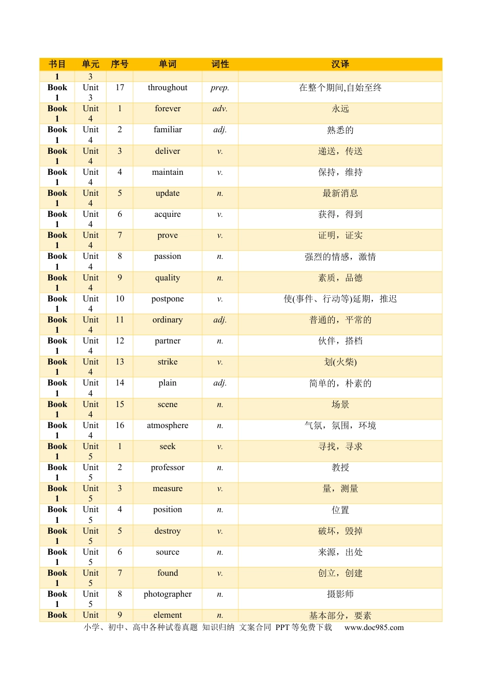 高考英语01+高考英语核心词汇背记手册（外研版2019必修一至选必四）-2025年高考英语一轮复习考点帮（天津专版）.docx