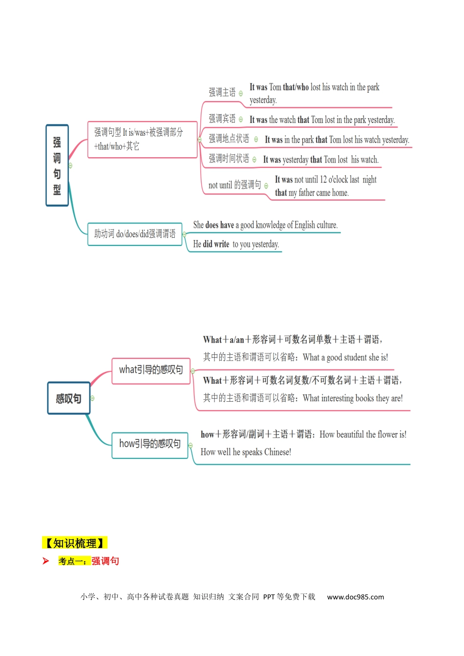 高考英语考点10 强调句、感叹句及其它（核心考点精讲精练）（原题版）.docx