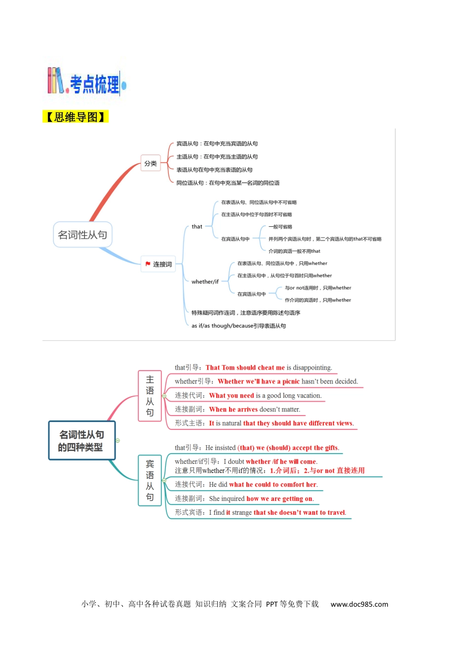 高考英语考点08 名词性从句（核心考点精讲精练）（原题版）.docx