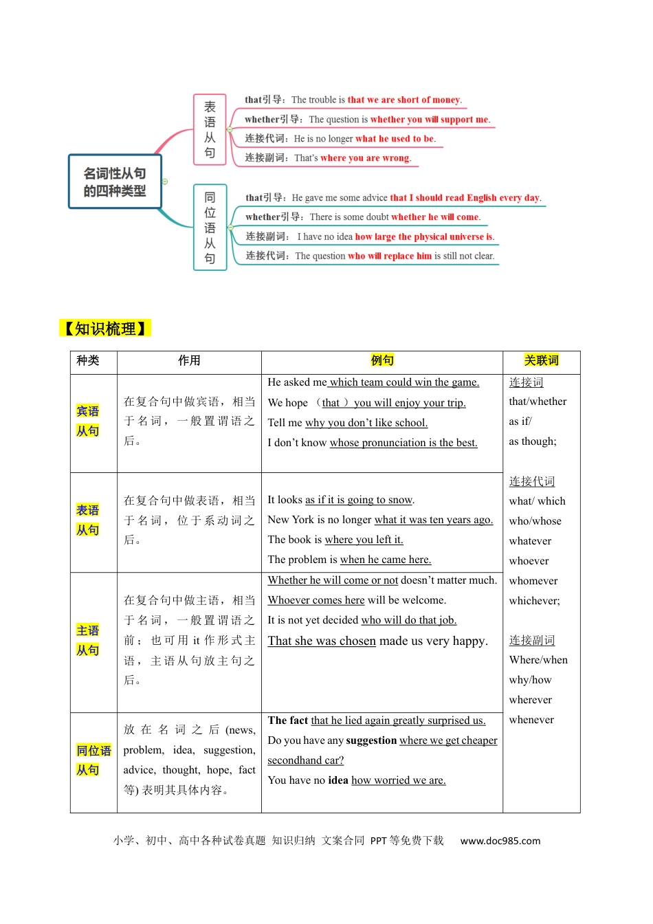 高考英语考点08 名词性从句（核心考点精讲精练）（原题版）.docx