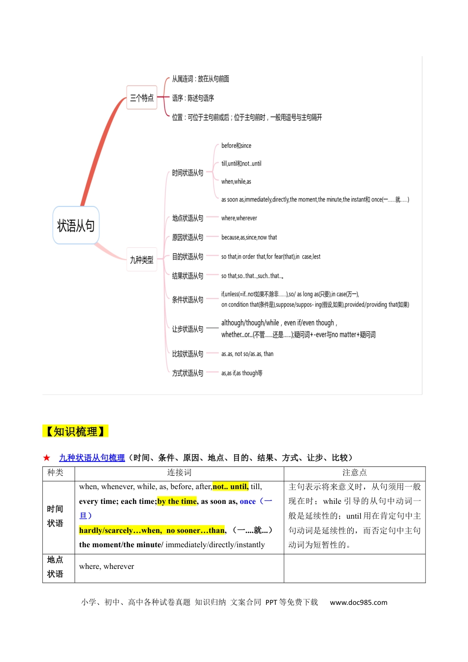 高考英语考点07 状语从句（核心考点精讲精练）（解析版）.docx
