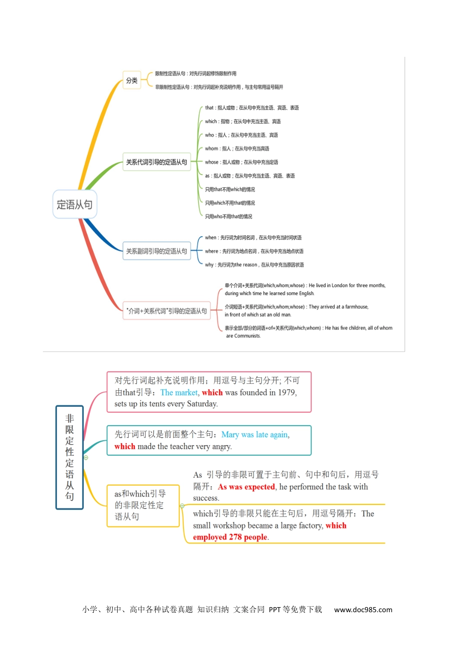 高考英语考点06 定语从句（核心考点精讲精练）（原题版）.docx