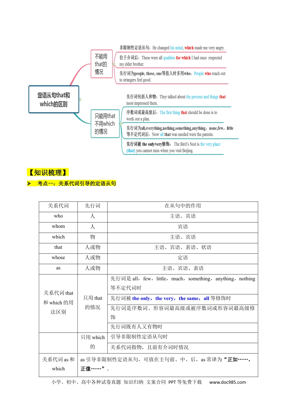 高考英语考点06 定语从句（核心考点精讲精练）（原题版）.docx