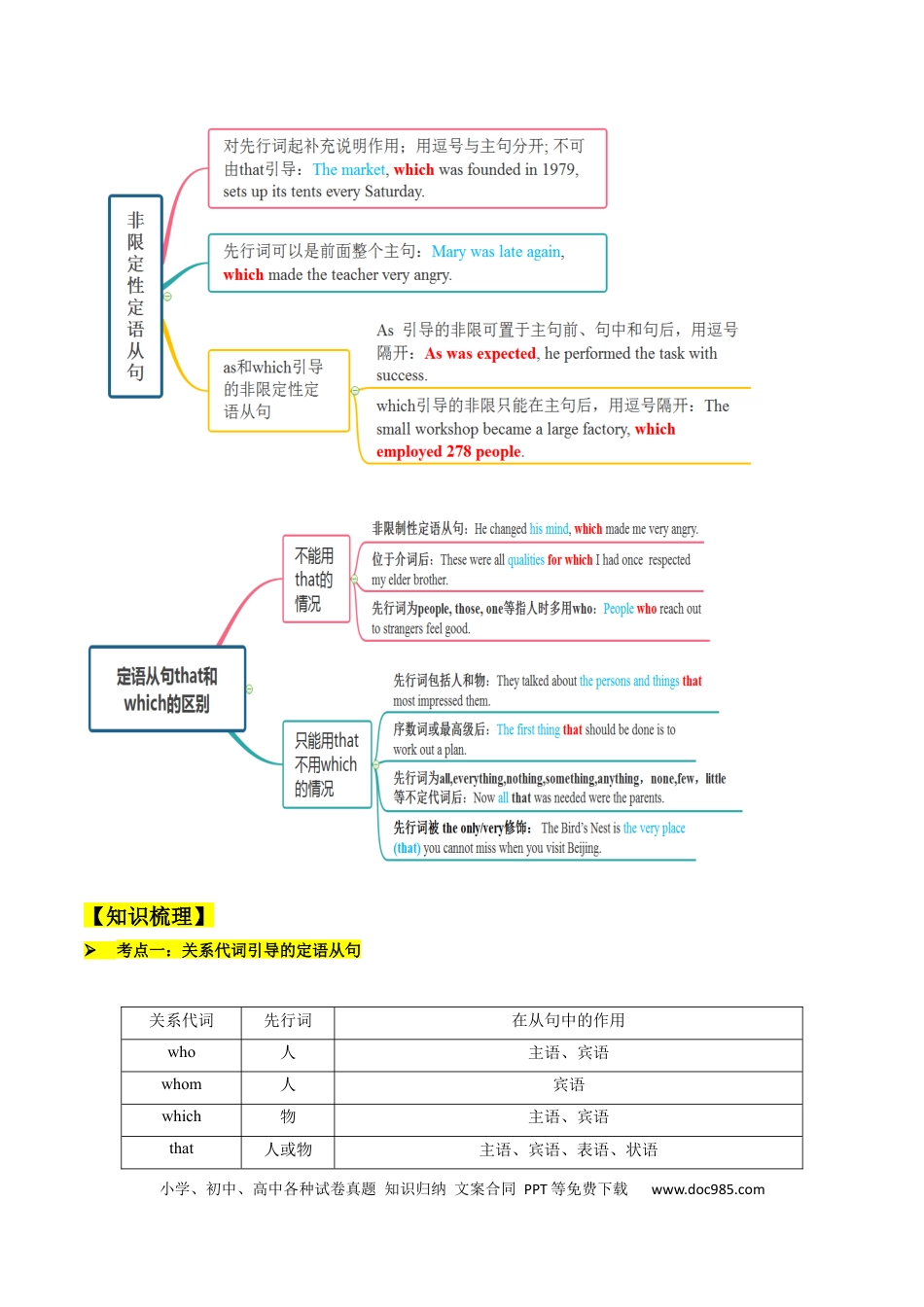 高考英语考点06 定语从句（核心考点精讲精练）（解析版）.docx