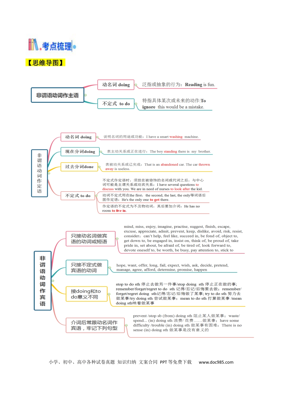 高考英语考点05 语法填空之非谓语动词（核心考点精讲精练）（原题版）.docx