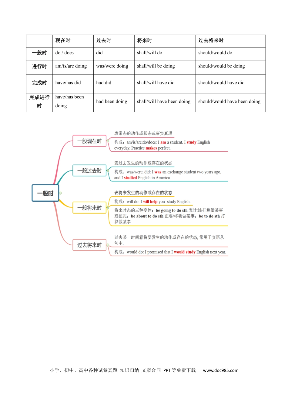 高考英语考点03 语法填空之动词时态（核心考点精讲精练）（解析版）.docx