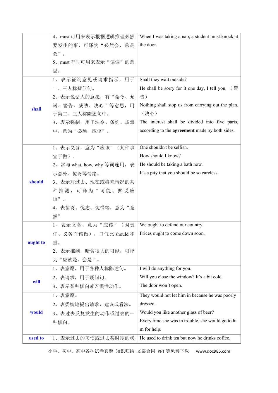 高考英语必修三  Unit 5 The Value of Money 语法知识+读后续写-筑基讲义（解析版）.docx