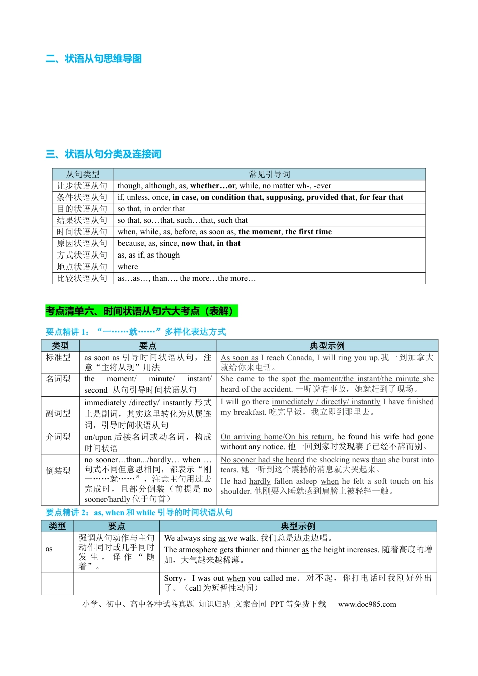 高考英语专题14 时间原因方式地点比较状语从句及省略用法（讲案）-2024年高考英语语法知识清单+外刊原创语法填空（解析版）.docx