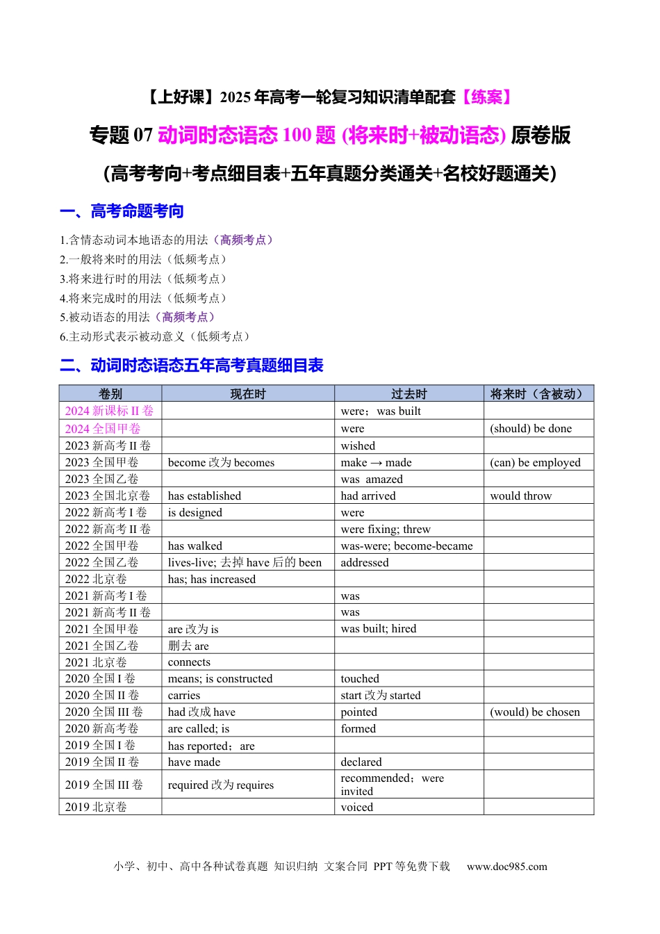 高考英语专题07 动词时态语态100题 (将来时+被动语态)（练案）原卷版.docx