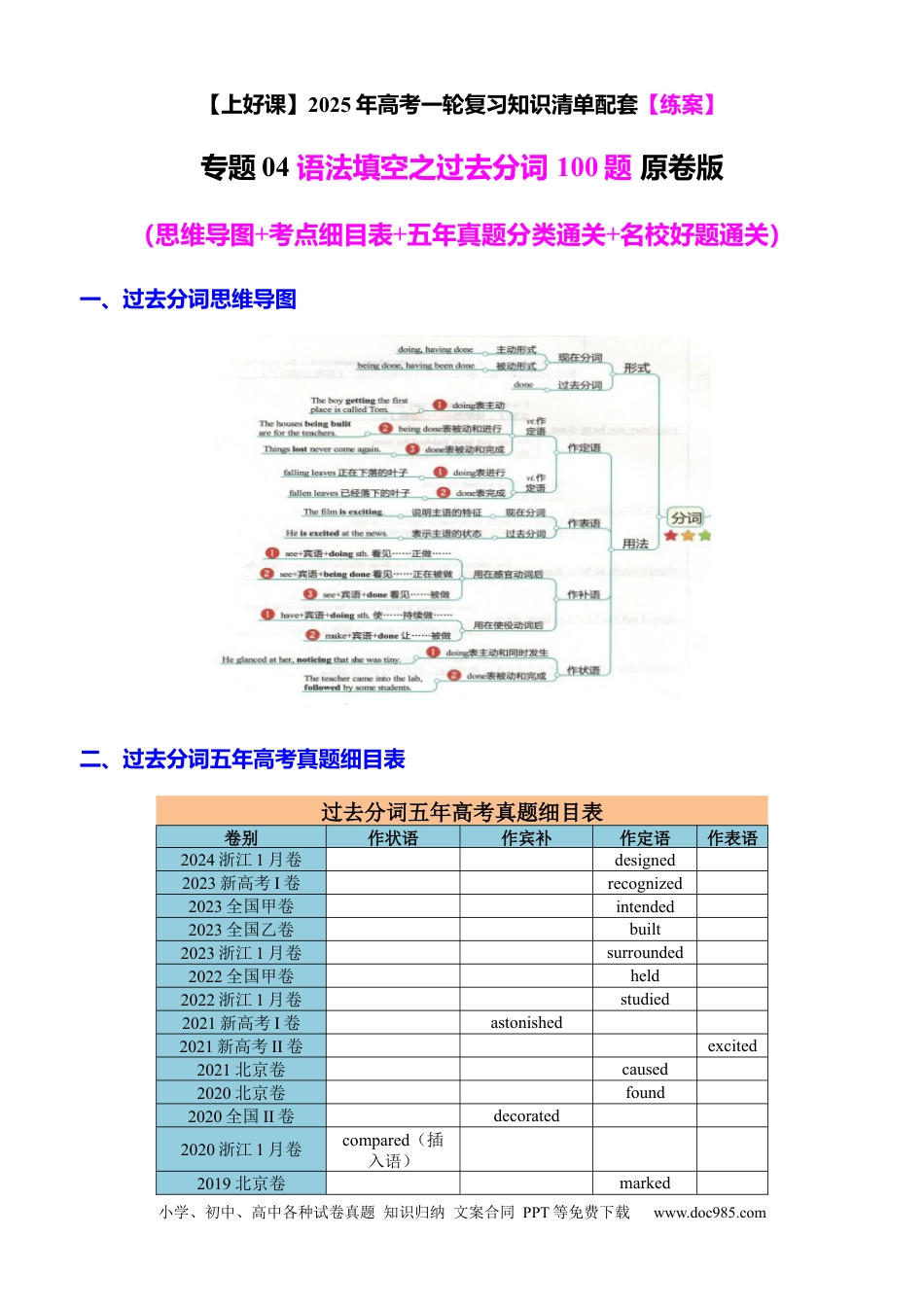 高考英语专题04 语法填空之过去分词100题（练案）思维导图+考点细目表+五年真题分类通关+名校好题通关）原卷版.docx
