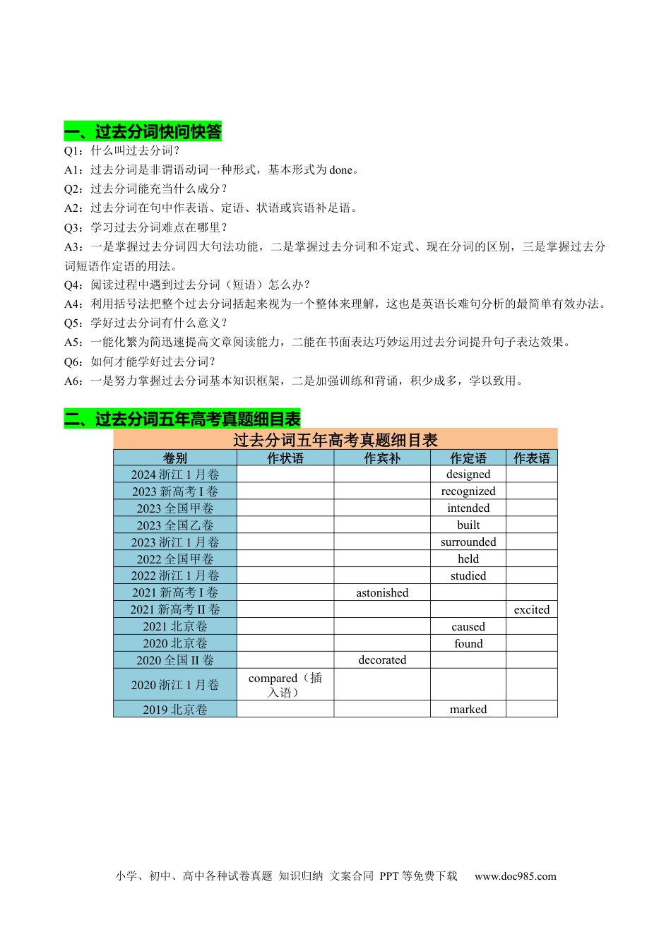 高考英语专题04 过去分词七大典型用法（讲案）（快问快答+考点细目+精讲精练+真题分类+作文升格+原创语填）原卷版.docx