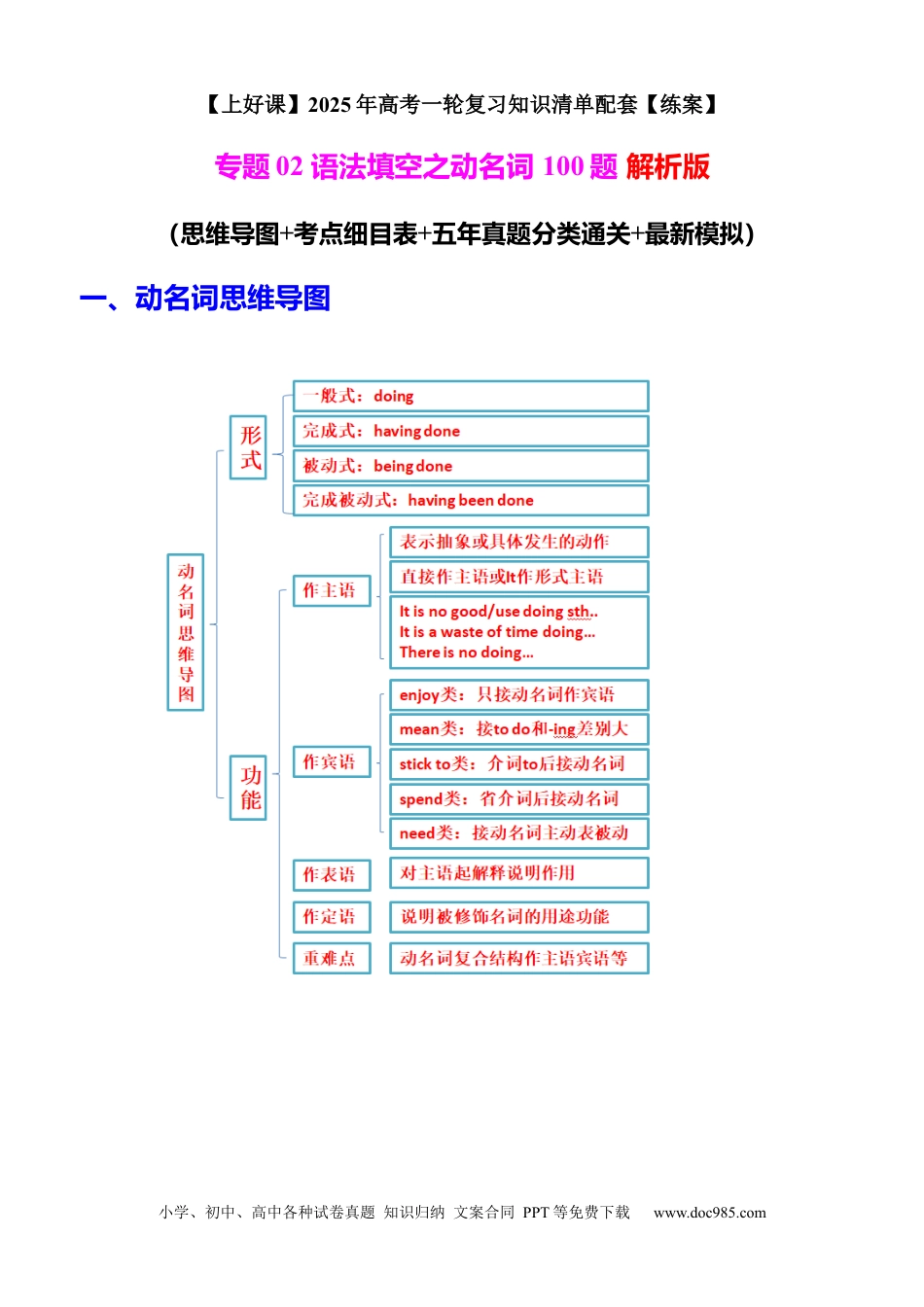 高考英语专题02 语法填空之动名词100题（练案）原卷版.docx