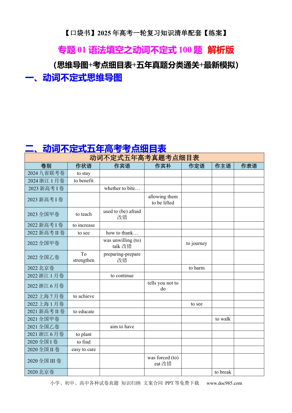 高考英语专题01 语法填空之动词不定式100题（练案）解析版.docx