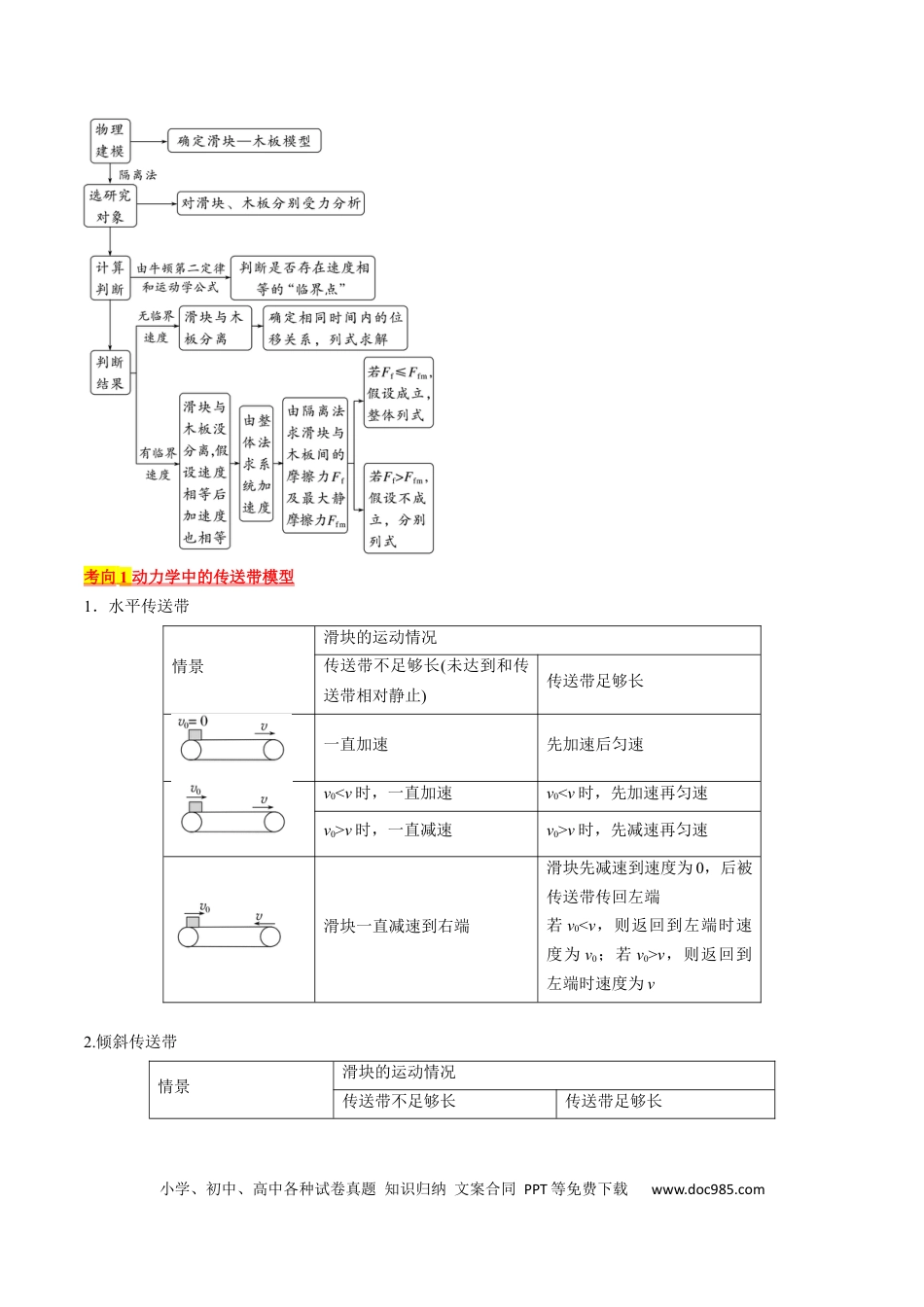 高考物理考点13  动力学中的两类常见模型（原卷版）.docx