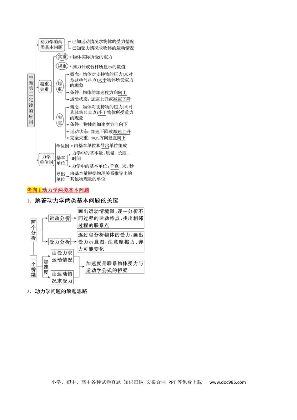 高考物理考点11  牛顿第二定律的应用（原卷版）.docx