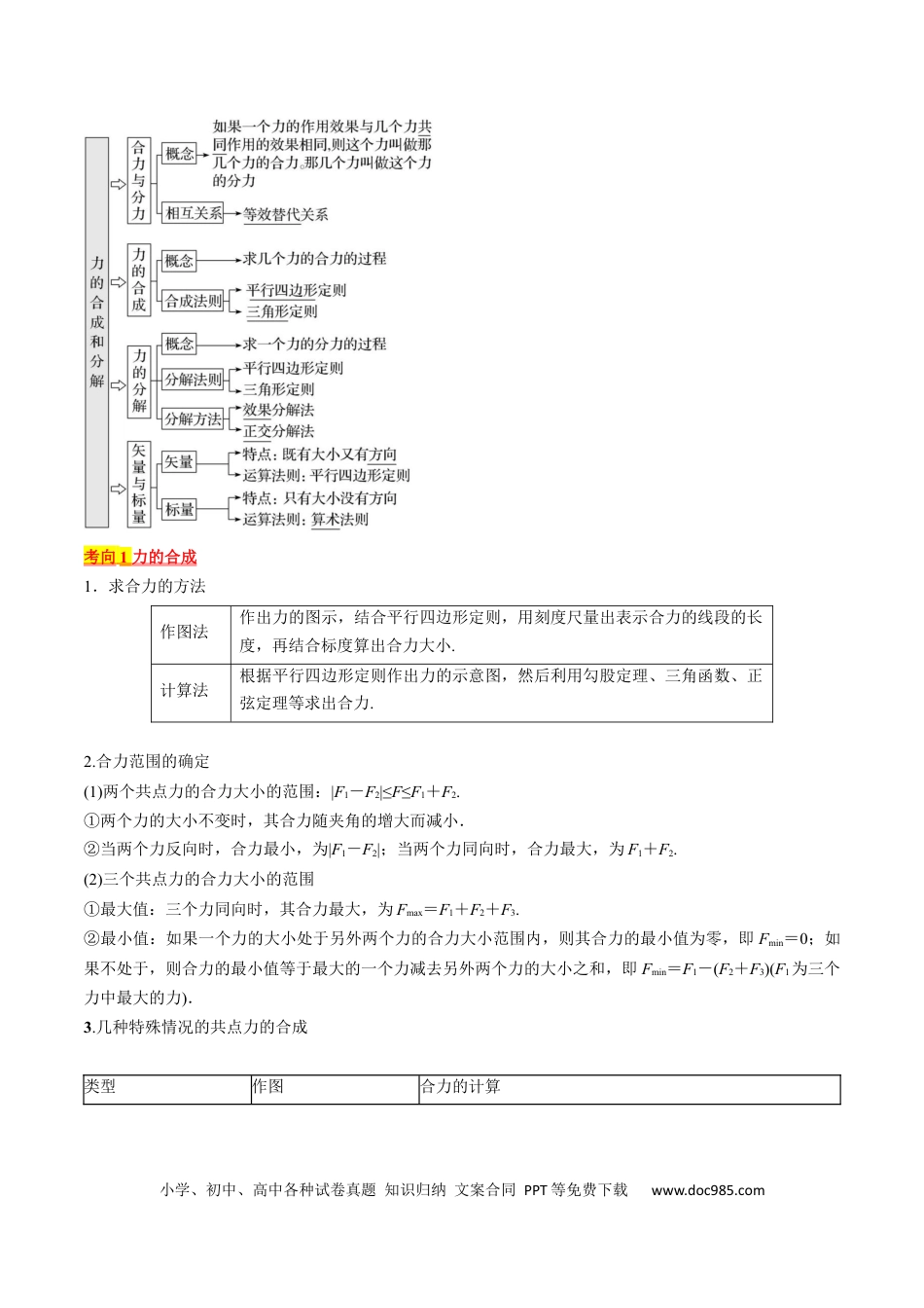 高考物理考点06  力的合成与分解（原卷版）.docx