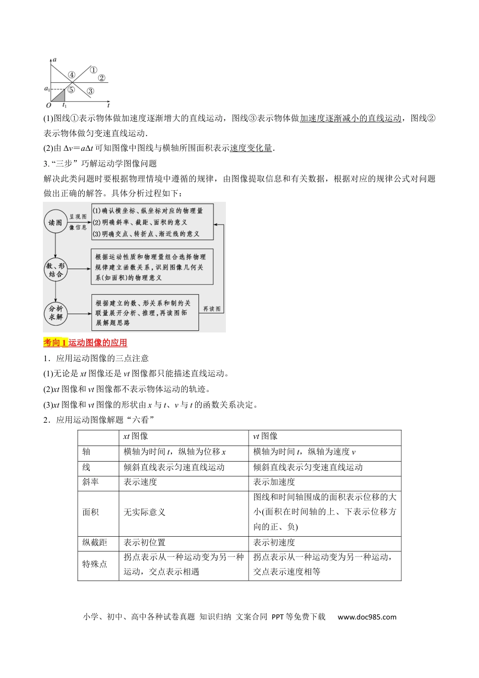 高考物理考点02  运动的图像（原卷版）.docx