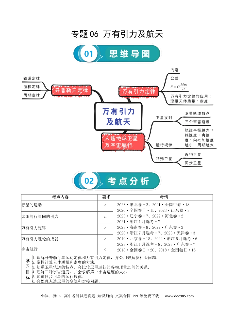 高考物理专题05++万有引力及航天-【上好课】2025年高考物理一轮复习知识清单.docx