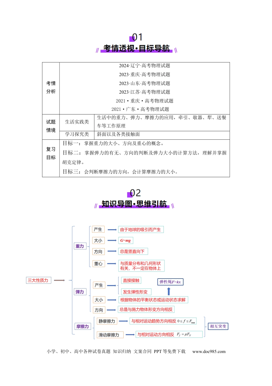 高考物理第05讲  三大性质力（讲义）（解析版）.docx