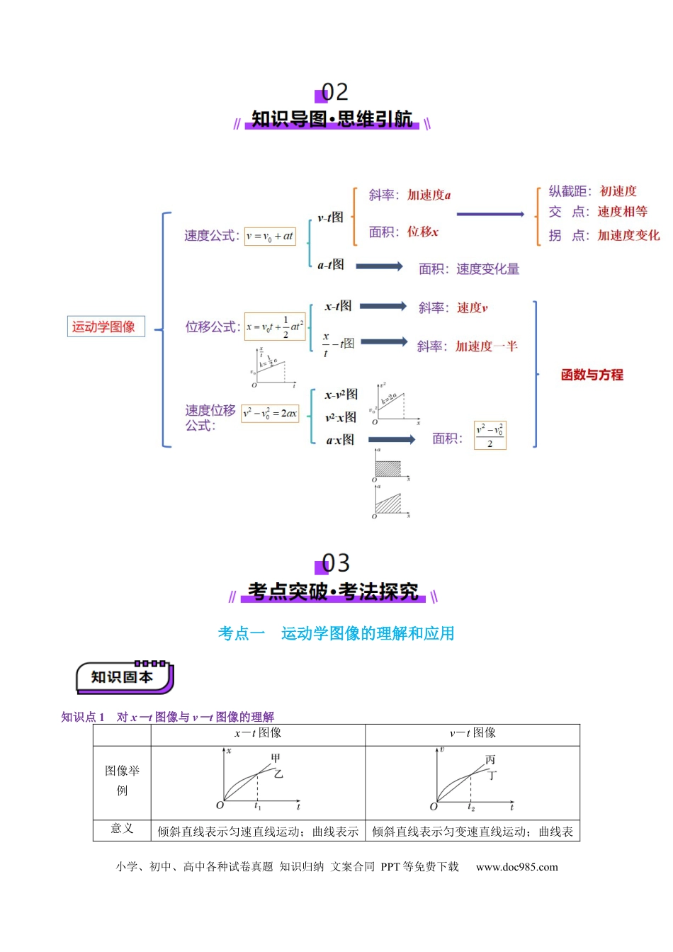 高考物理第03讲  运动学图像追击相遇问题（讲义）（原卷版）.docx