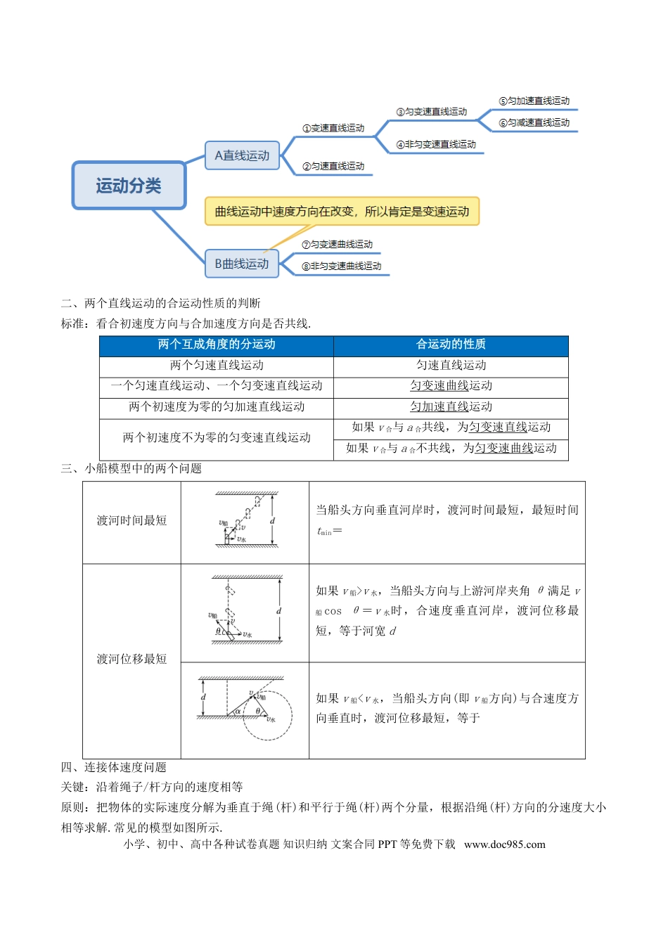 高考物理考向07 曲线运动-备战2022年高考物理一轮复习考点微专题.doc