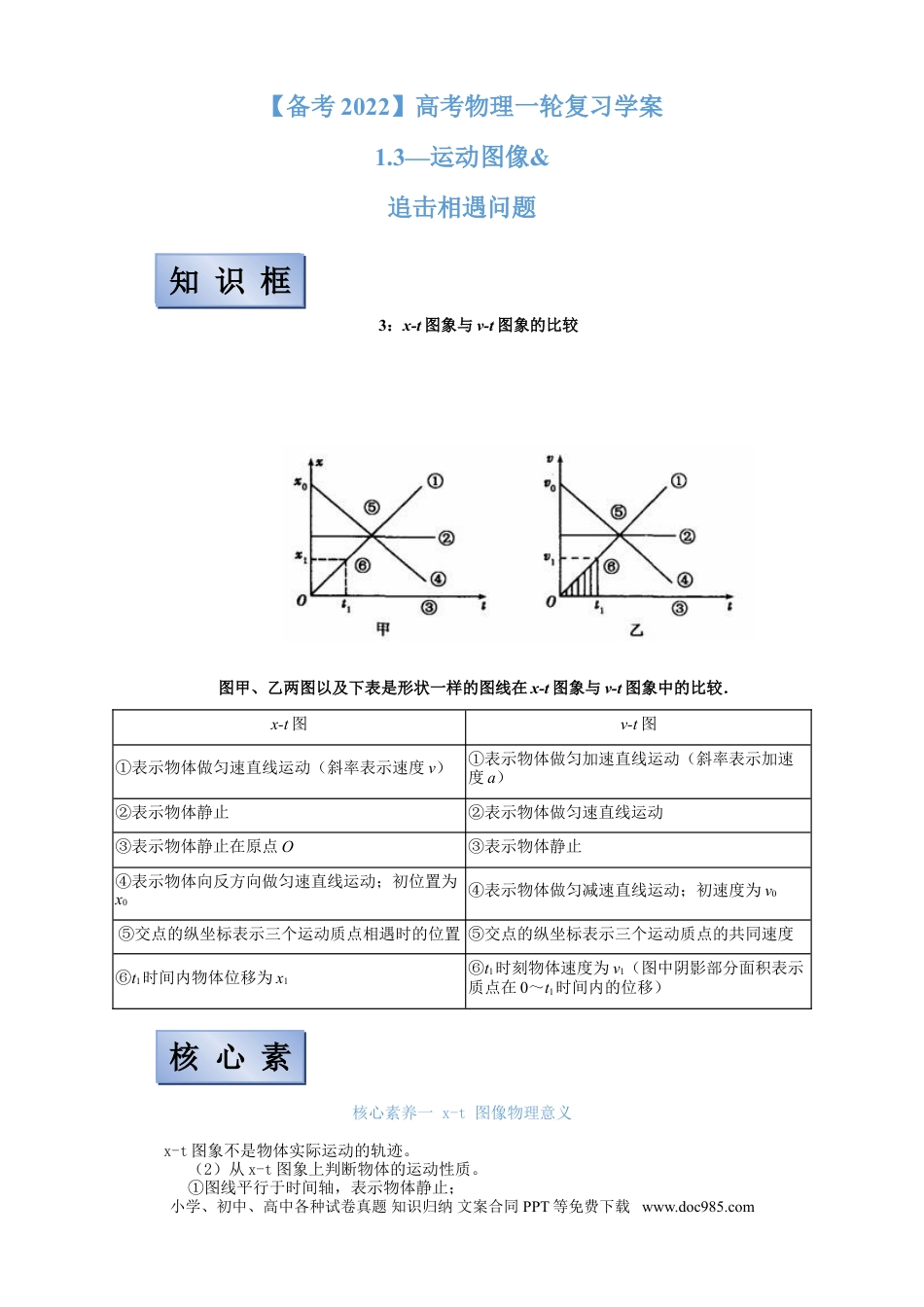 高考物理【备考2022】高考物理一轮复习学案  1.3运动图像 追击相遇问题 有解析.doc