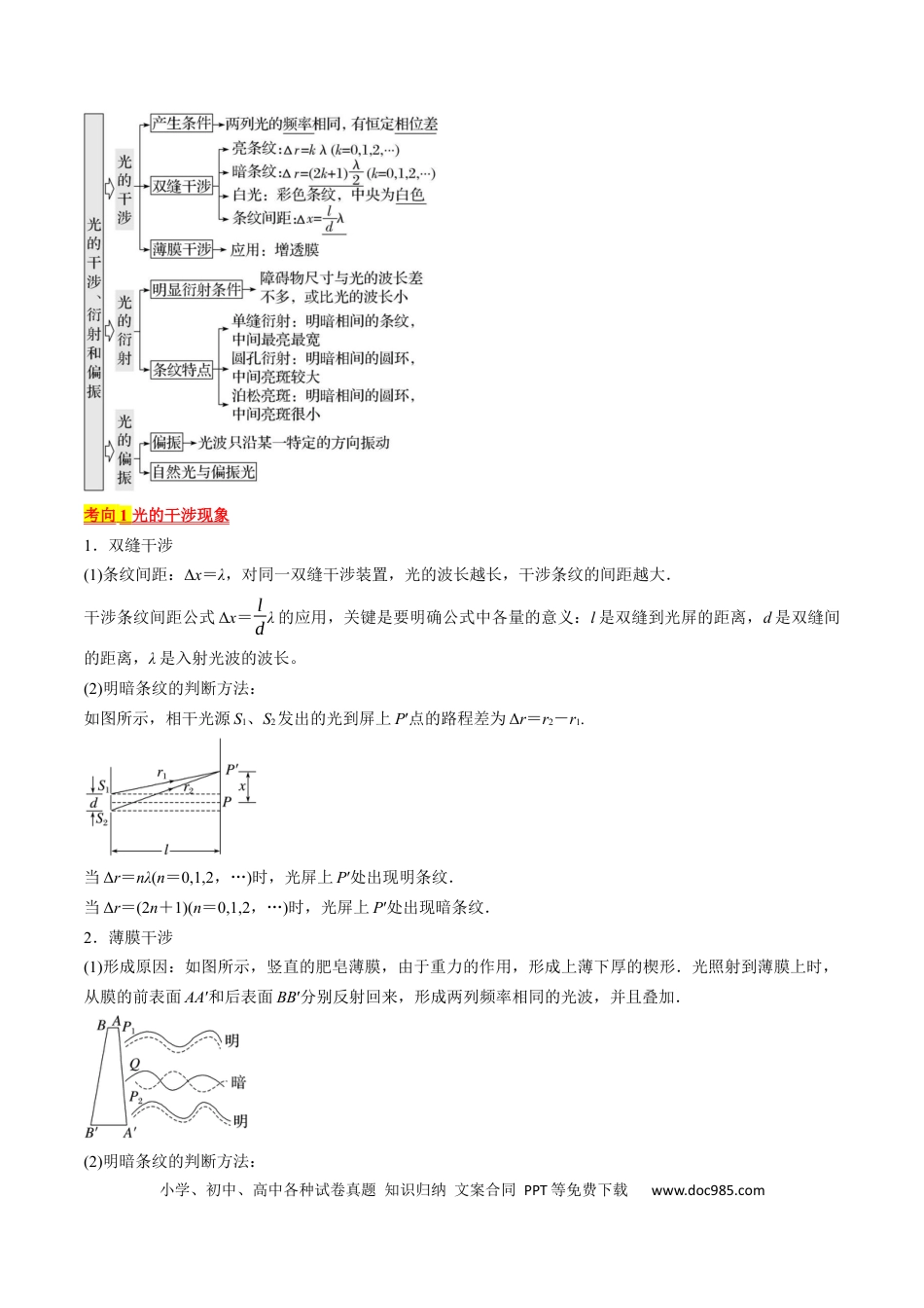 高考物理考点65  光的干涉、衍射和偏振（原卷版）.docx