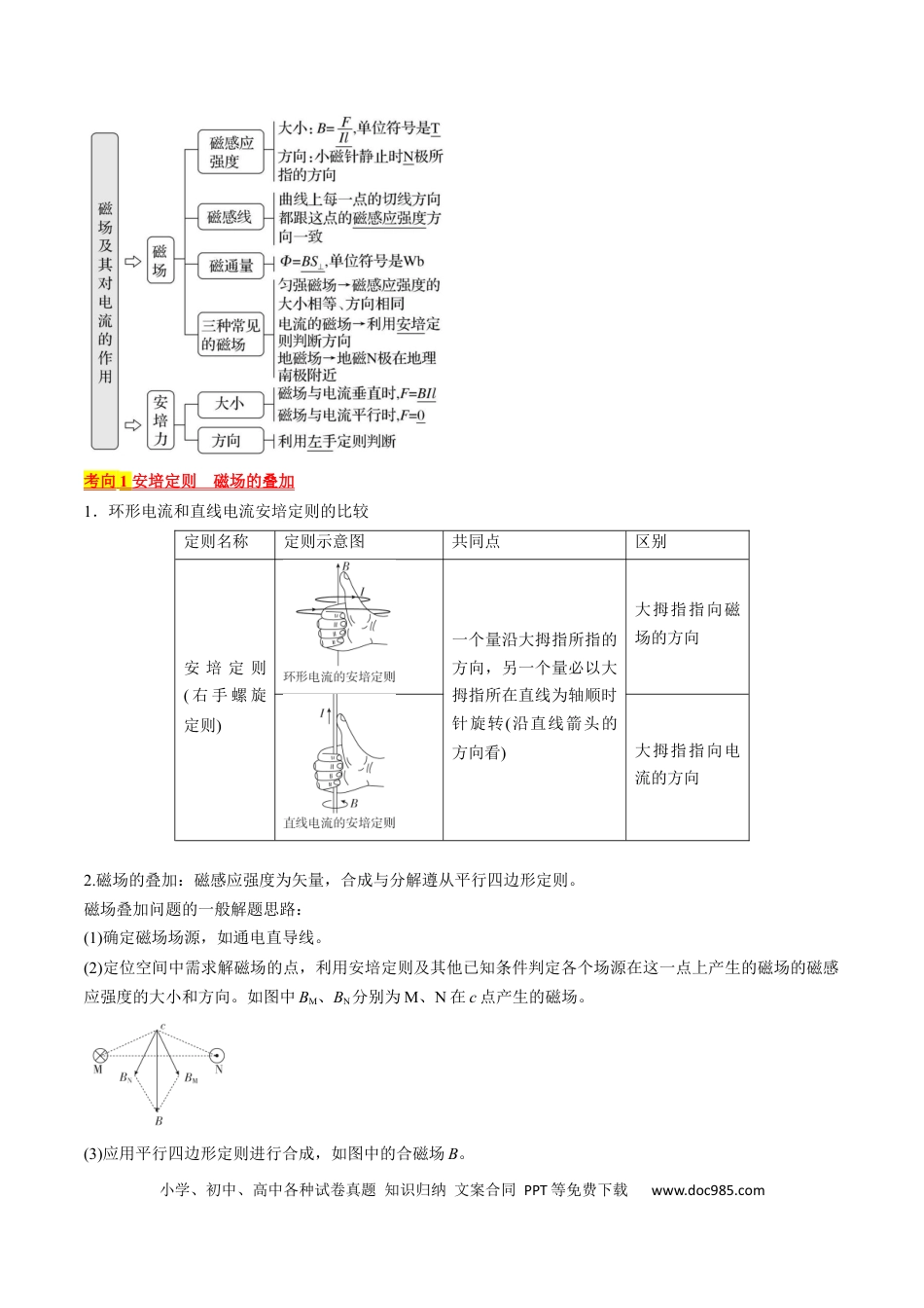 高考物理考点44  磁场的叠加  安培力（原卷版）.docx