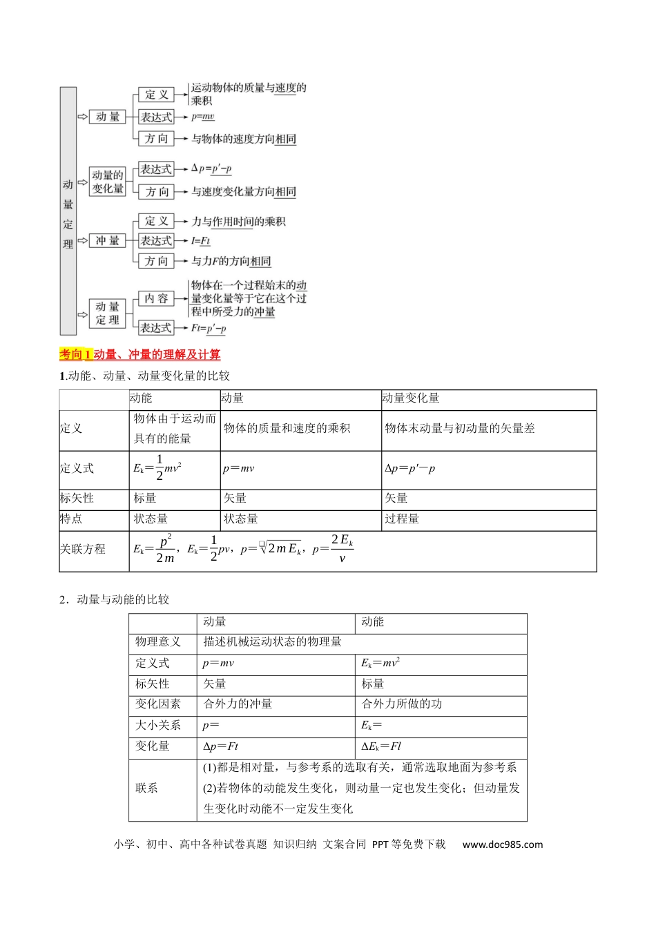 高考物理考点29  动量　动量定理（原卷版）.docx