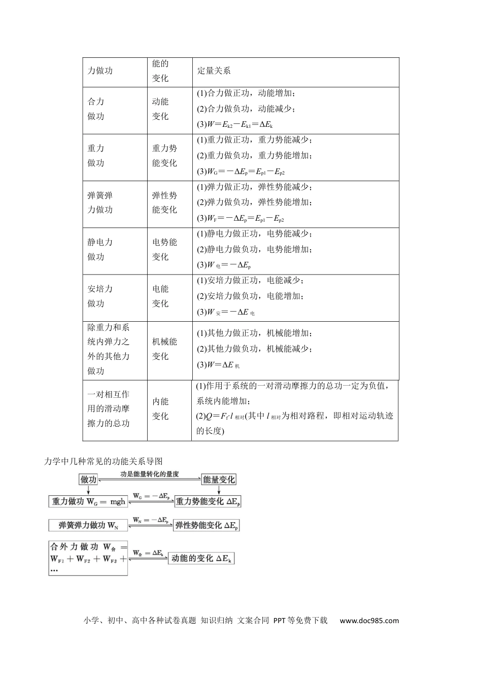 高考物理考点26  功能关系和能量守恒定律（原卷版）.docx
