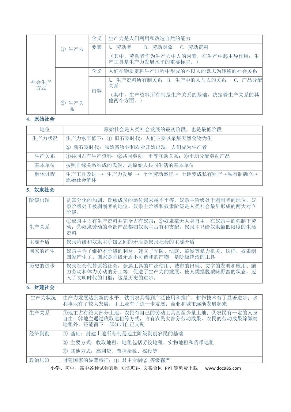 高考政治必修一《中国特色社会主义》【核心考点】-【上好课】2025年高考政治一轮复习知识清单（新高考专用）.docx