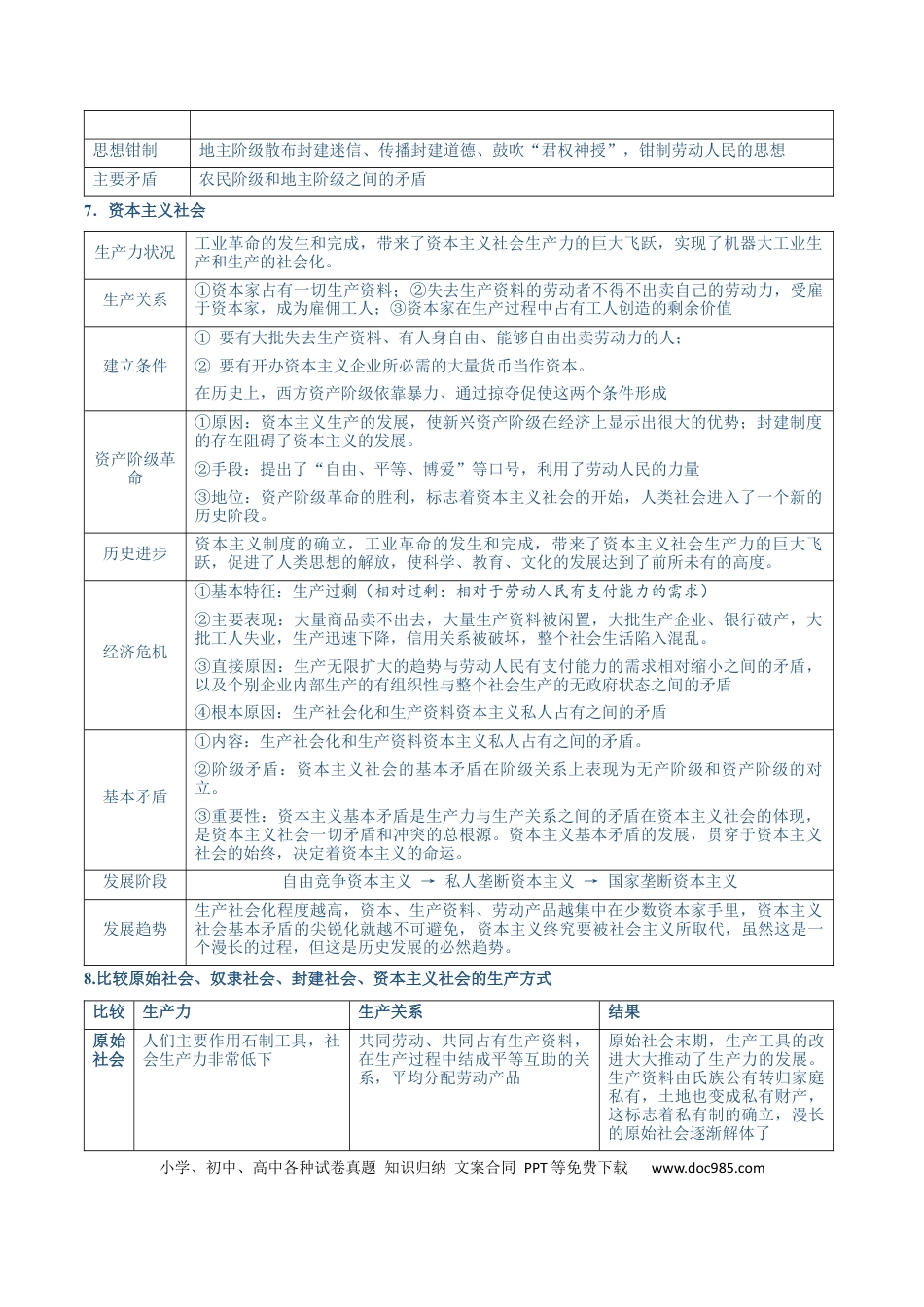 高考政治必修一《中国特色社会主义》【核心考点】-【上好课】2025年高考政治一轮复习知识清单（新高考专用）.docx