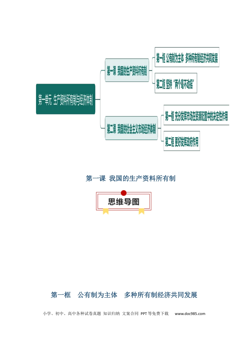 高考政治必修二《经济与社会》【思维导图】-【上好课】2025年高考政治一轮复习知识清单（新高考专用）.docx