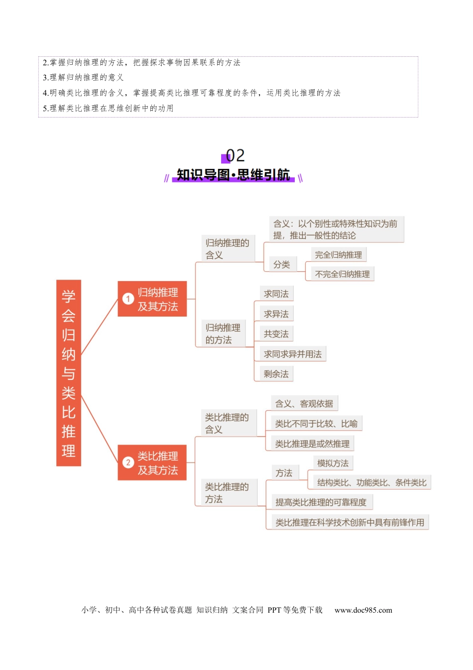 高考政治第07课  学会归纳与类比推理（讲义）（解析版）.docx