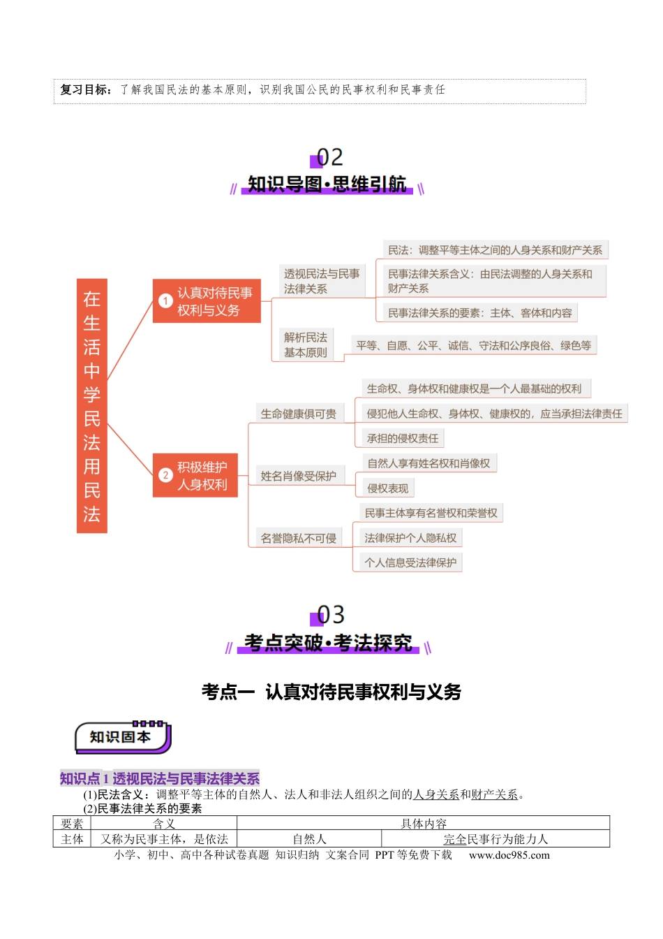 高考政治第01课  在生活中学民法用民法（讲义）（原卷版）.docx