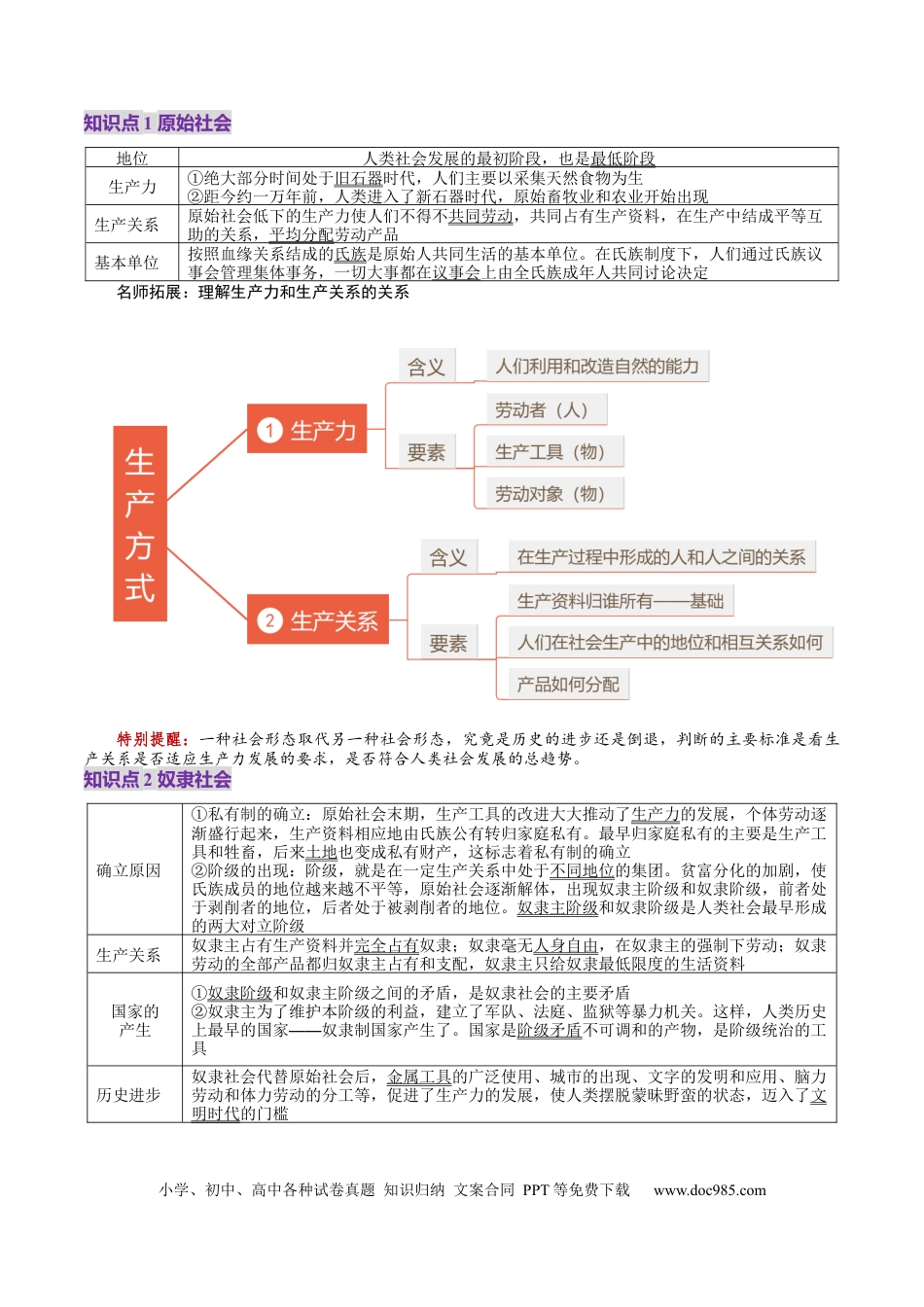 高考政治第01讲  社会主义从空想到科学、从理论到实践的发展（讲义）（原卷版）.docx
