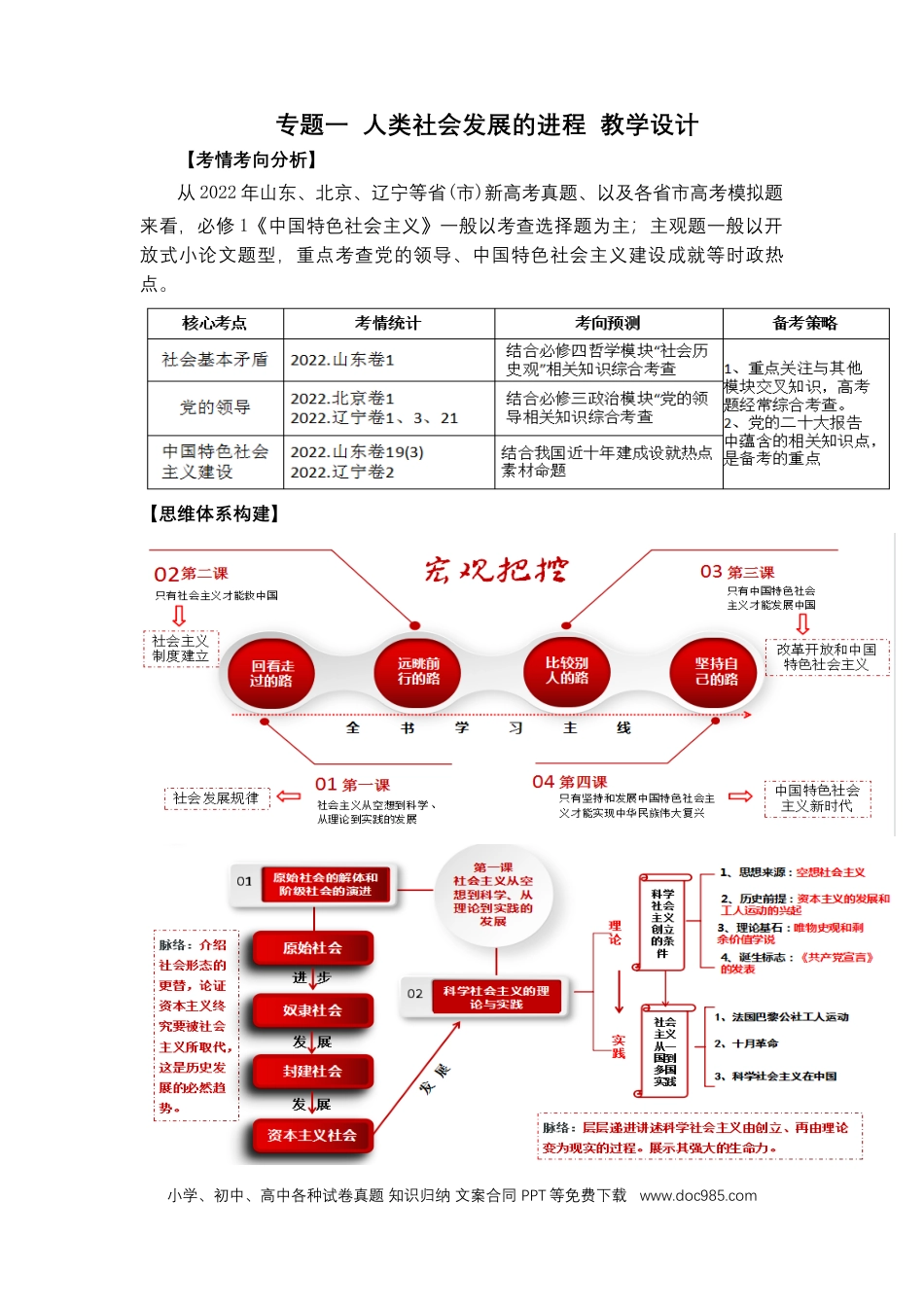 高考政治专题一 人类社会发展的进程（教学设计）-2023年高考政治二轮复习讲练测（新高考专用）.docx