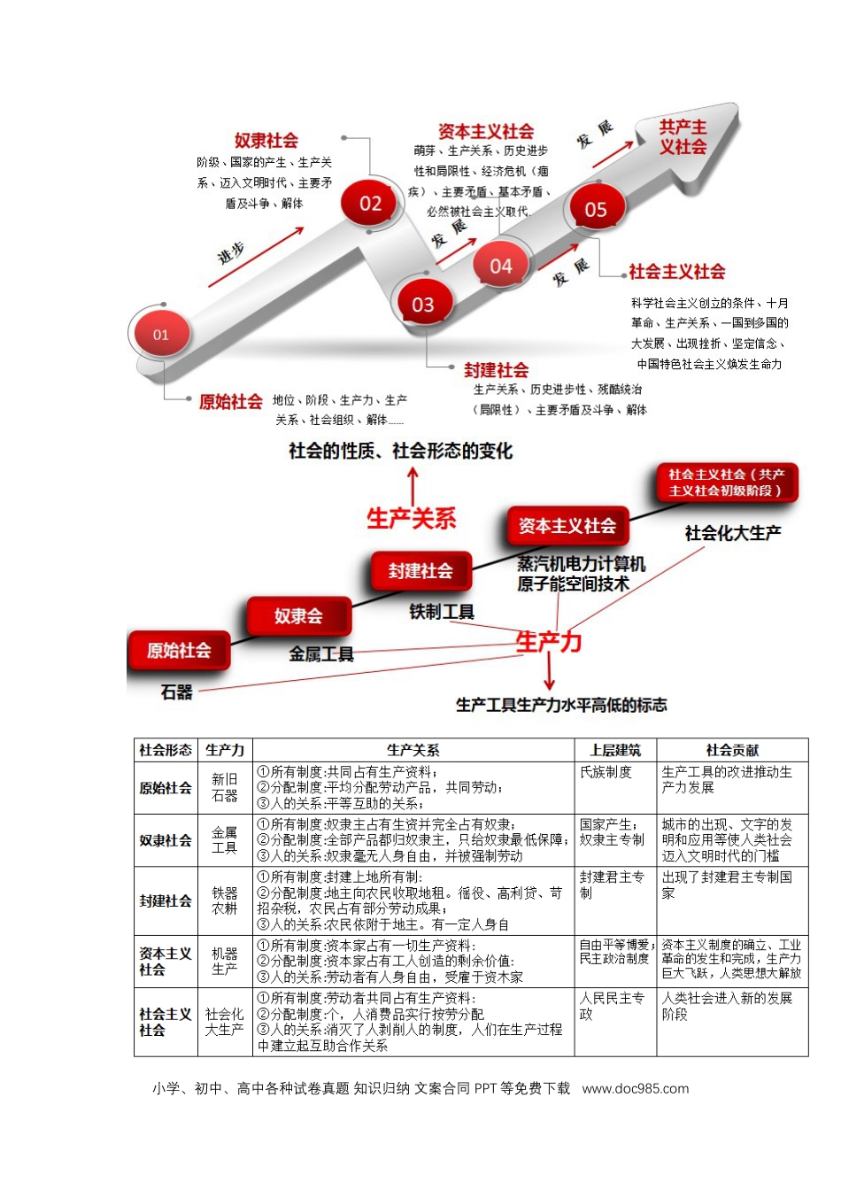 高考政治专题一 人类社会发展的进程（教学设计）-2023年高考政治二轮复习讲练测（新高考专用）.docx