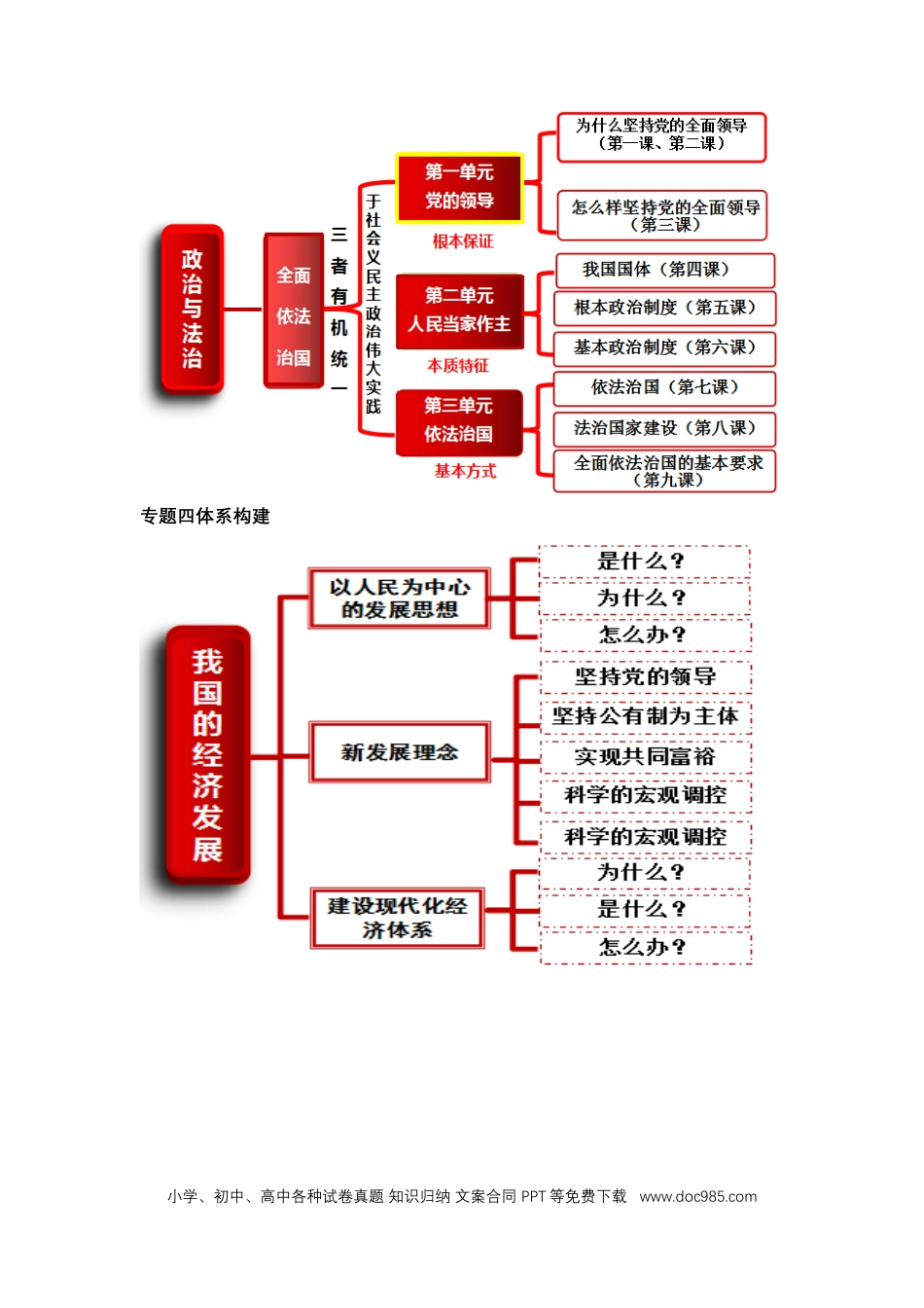 高考政治专题五 中国共产党的领导（教学设计）-2023年高考政治二轮复习讲练测（新高考专用）.docx