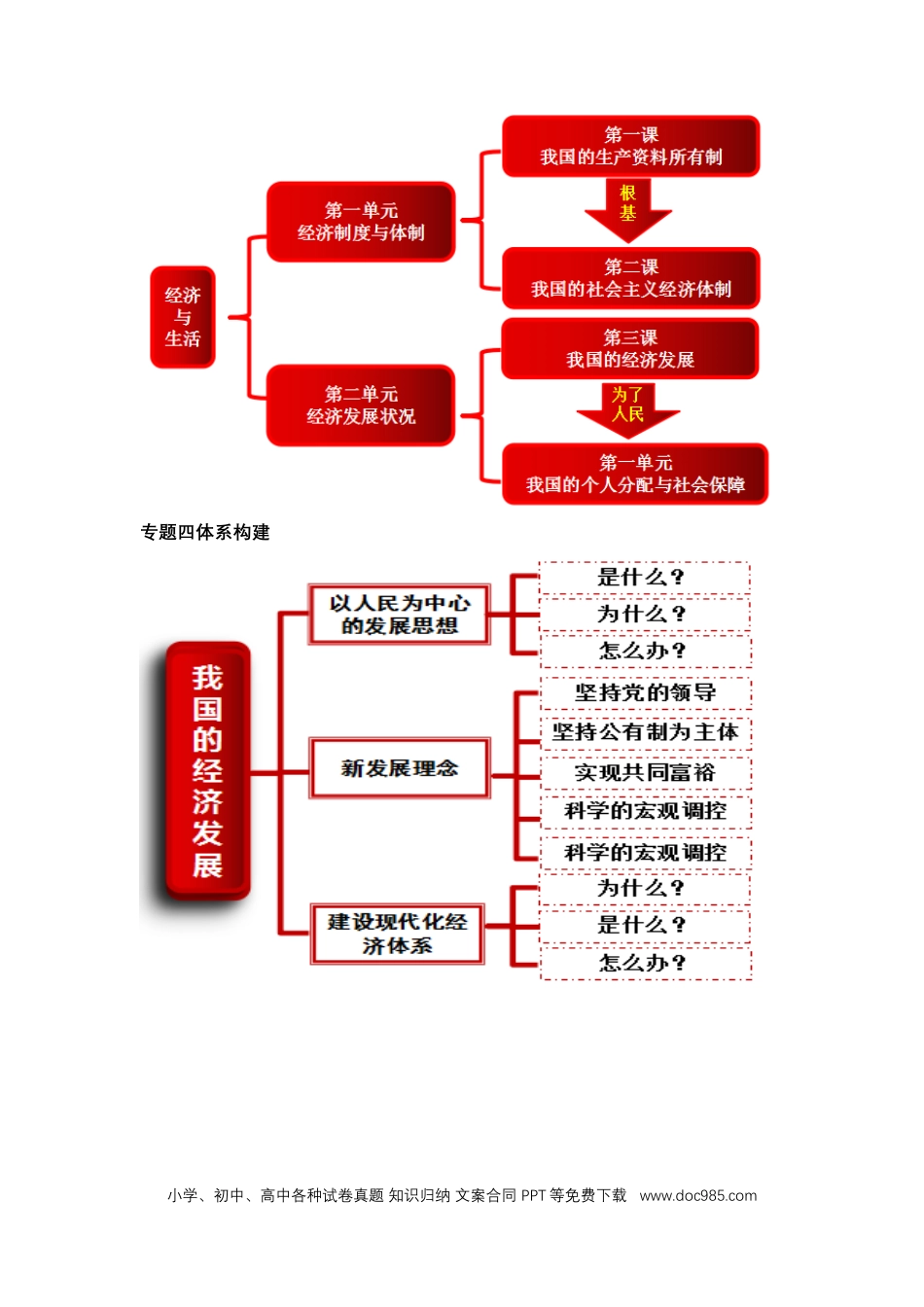 高考政治专题四  我国的经济发展（教学设计）-2023年高考政治二轮复习讲练测（新高考专用）.docx