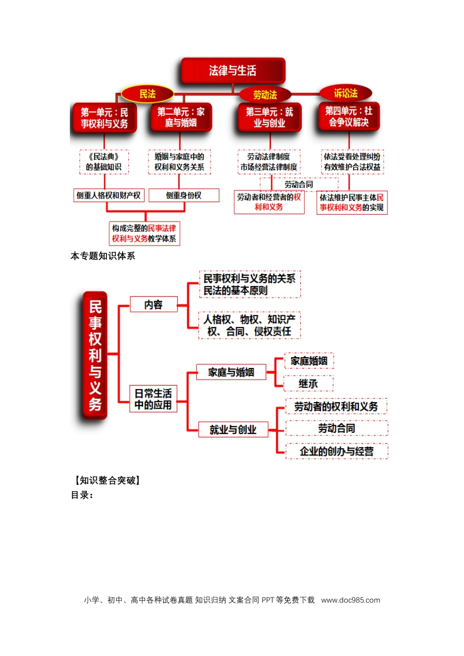 高考政治专题十三+法律规定的民事权利与义务（教学设计）-2023年高考政治二轮复习讲练测（新高考专用）.docx