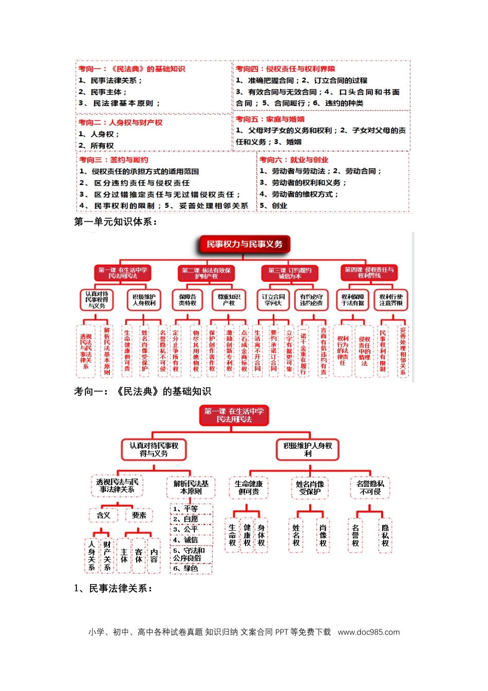 高考政治专题十三+法律规定的民事权利与义务（教学设计）-2023年高考政治二轮复习讲练测（新高考专用）.docx