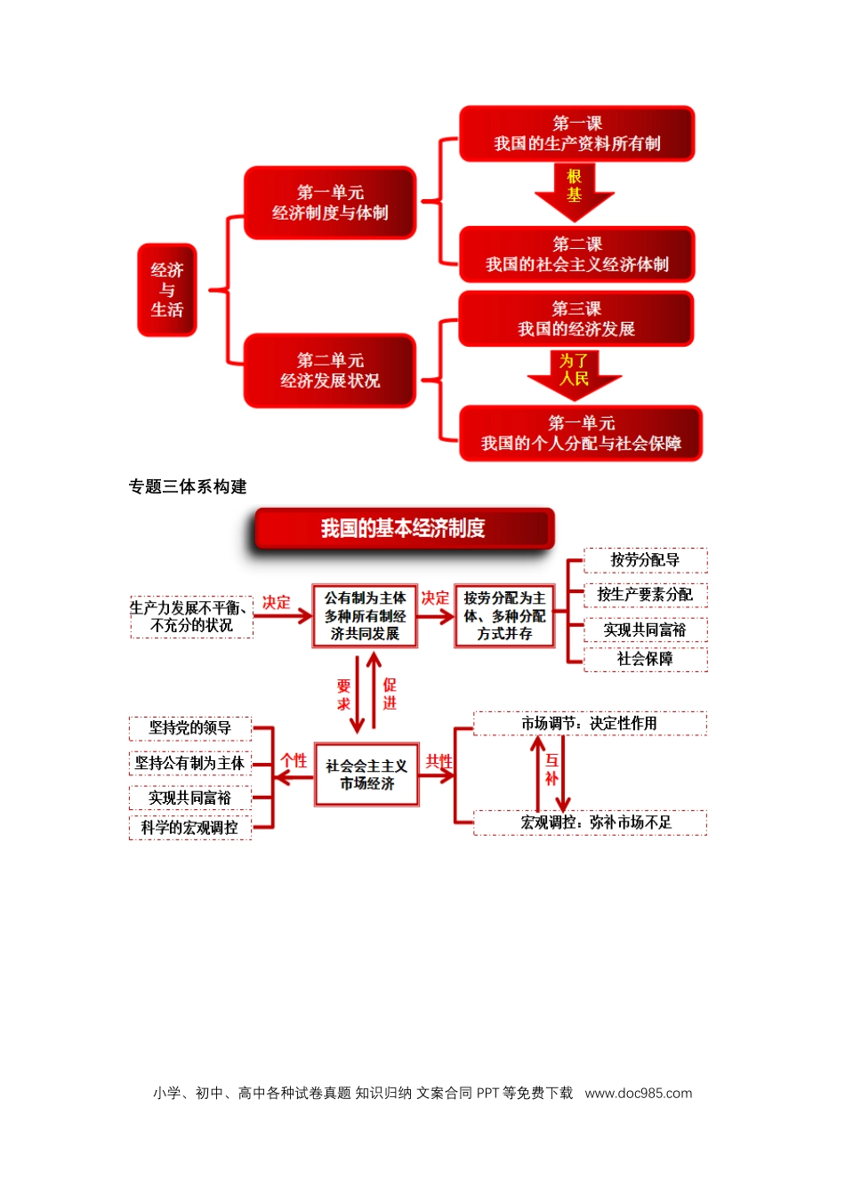 高考政治专题三++我国的基本经济制度（教学设计）-2023年高考政治二轮复习讲练测（新高考专用）.docx