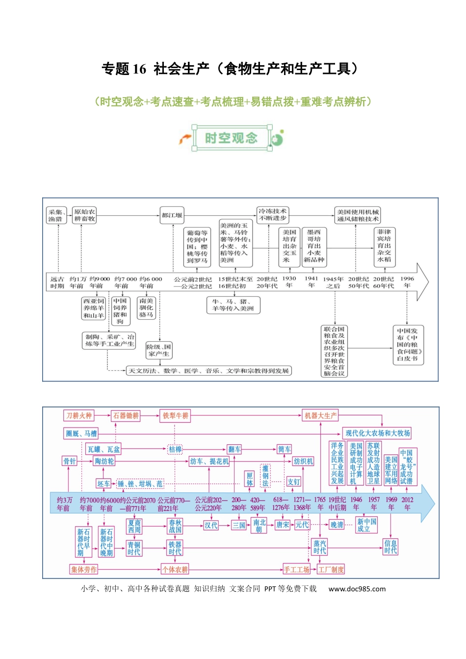 高考历史 专题16++社会生产（食物生产和生产工具）+-2025年高考历史一轮复习知识清单.docx