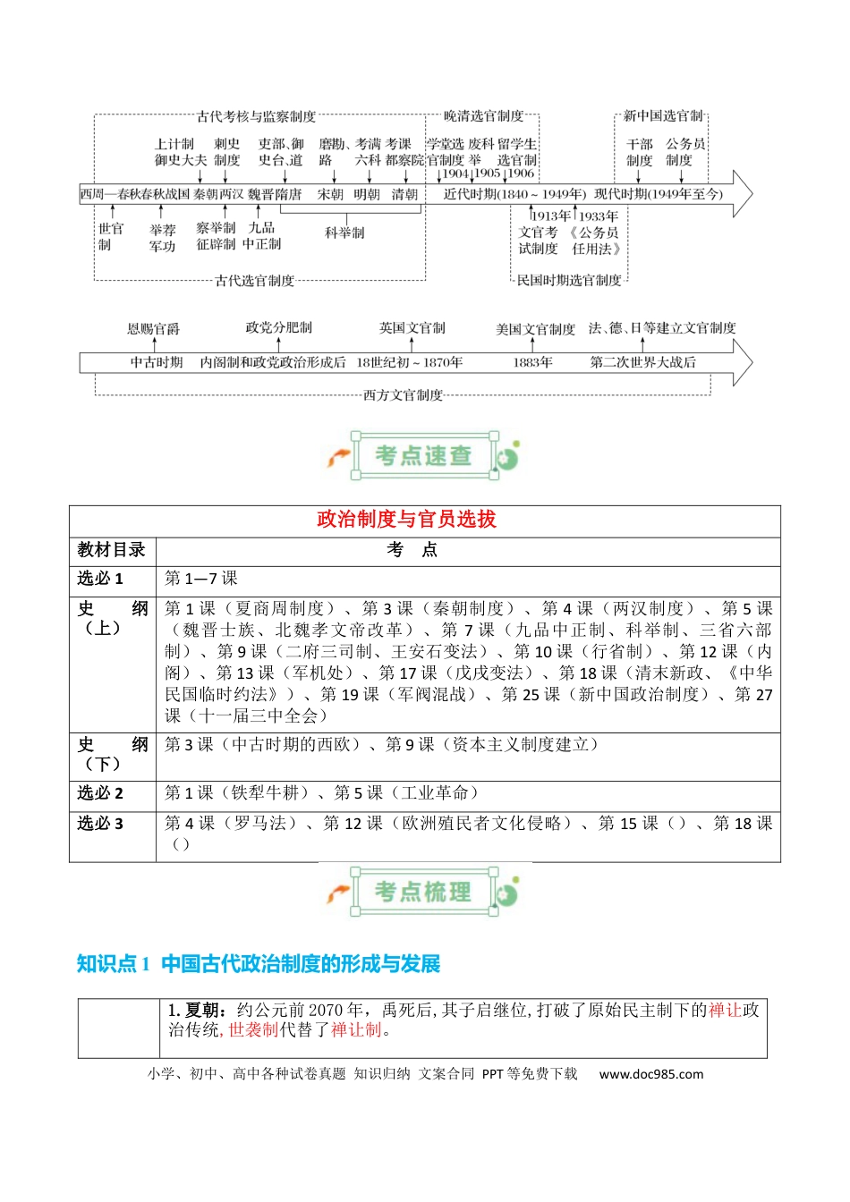 高考历史 专题12++政治制度与官员选拔+-2025年高考历史一轮复习知识清单.docx